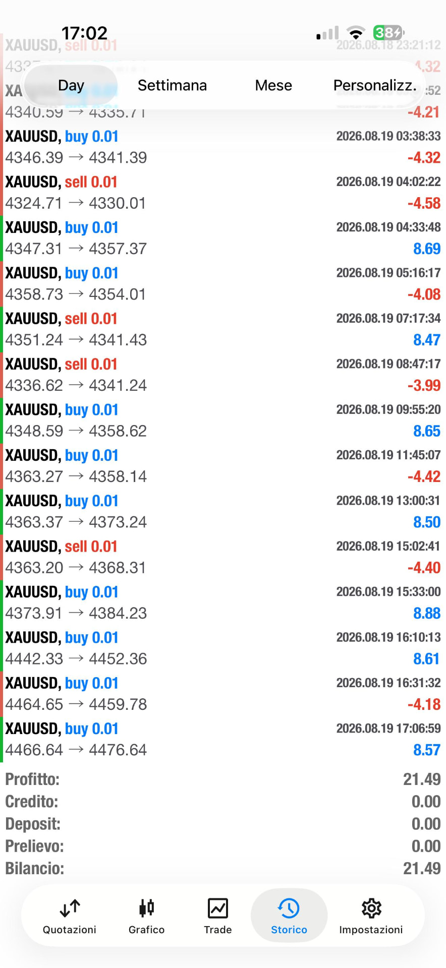 Storico giornaliero delle operazioni XAUUSD eseguite dal bot